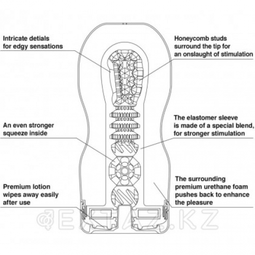 TENGA PREMIUM Мастурбатор Original Vacuum CUP (hard) в Казахстане, интернет-аптека Aurma.kz